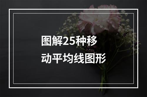 图解25种移动平均线图形