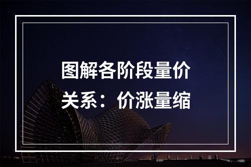图解各阶段量价关系：价涨量缩