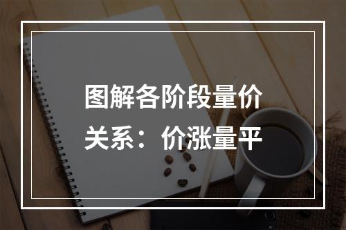 图解各阶段量价关系：价涨量平
