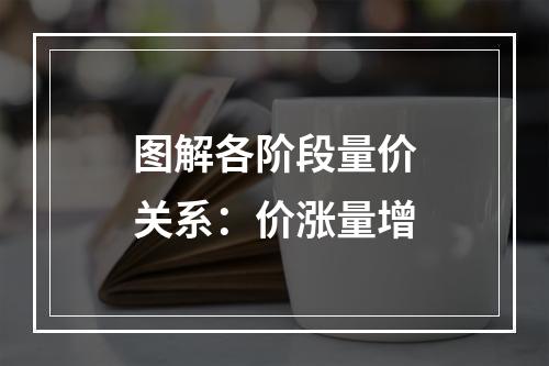 图解各阶段量价关系：价涨量增