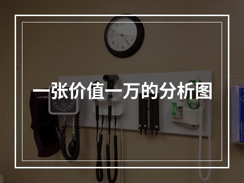 一张价值一万的分析图