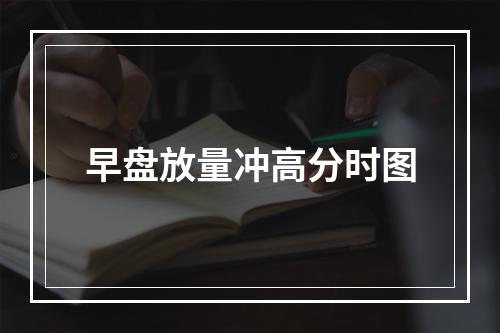 早盘放量冲高分时图