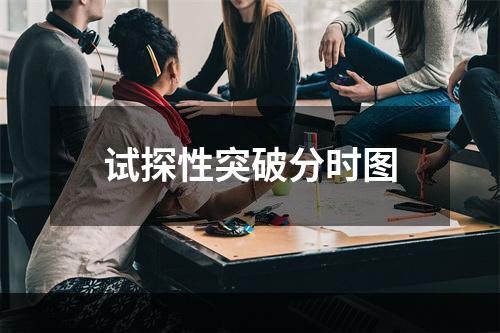 试探性突破分时图