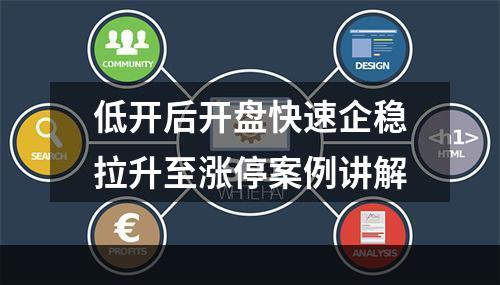 低开后开盘快速企稳拉升至涨停案例讲解