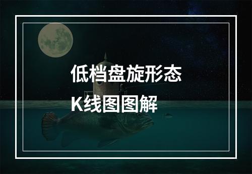 低档盘旋形态K线图图解