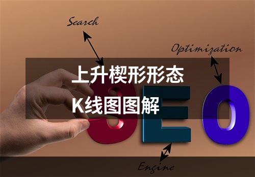 上升楔形形态K线图图解