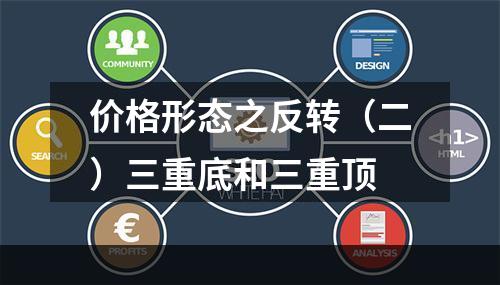 价格形态之反转（二）三重底和三重顶