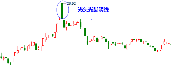 光头光脚阴线