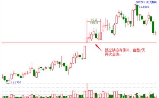 短线选股法