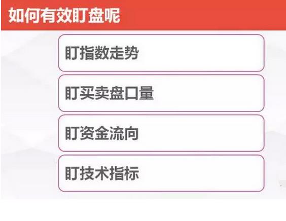 如何复盘