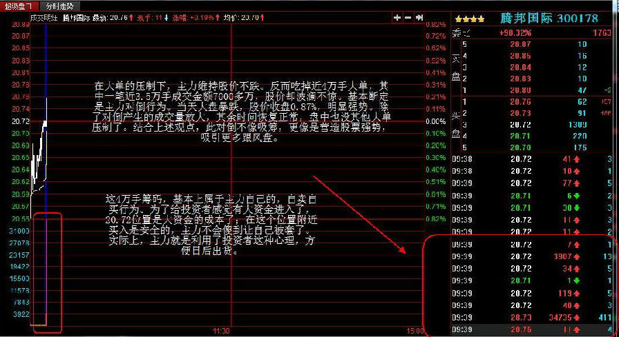 　(股票选自腾邦国际2016年5月6日)