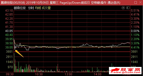 盘口语言讲解：什么位置低吸合适