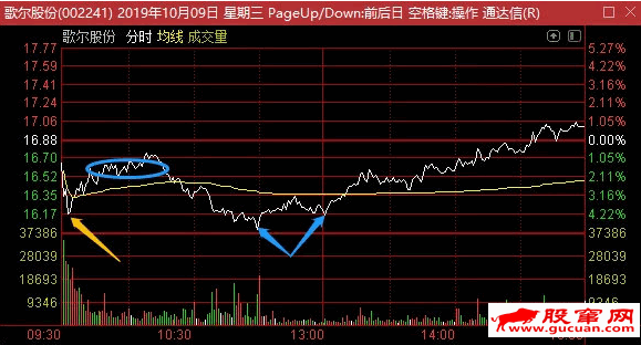 盘口语言讲解：什么位置低吸合适
