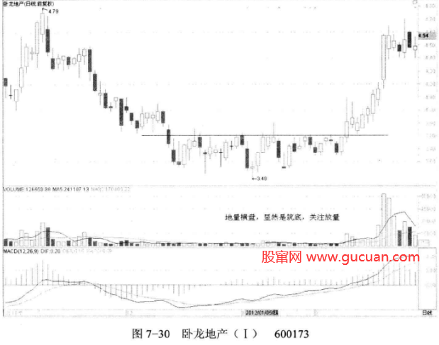 下跌尾声的地量