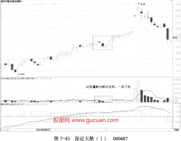 上升途中的凹形量