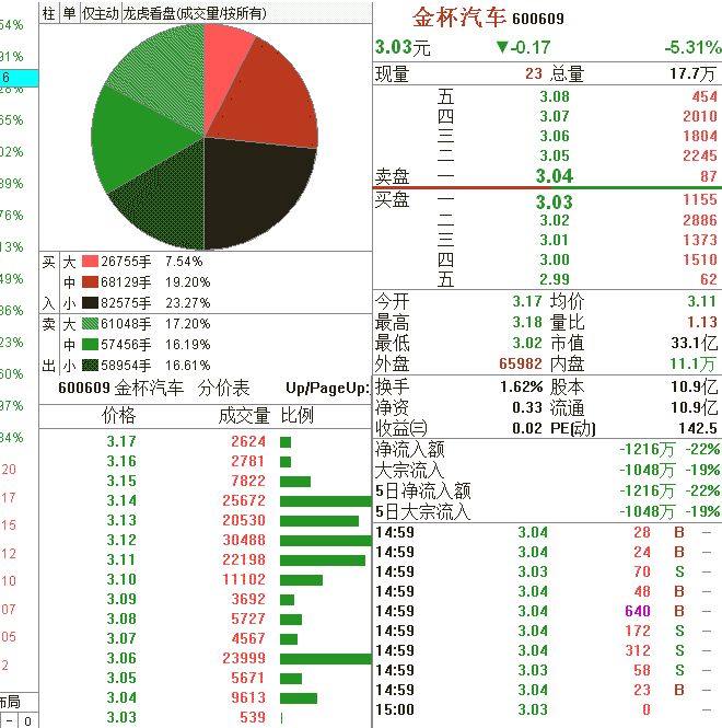 早盘高开高走分时图