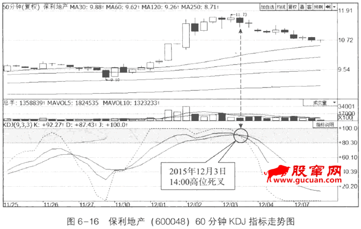 30分钟和60分钟KDJ的应用