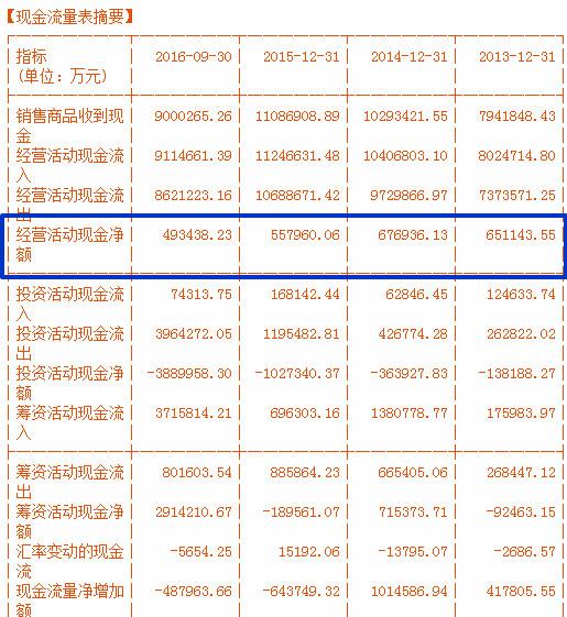  一文读懂：财务报表中的各种“猫腻”