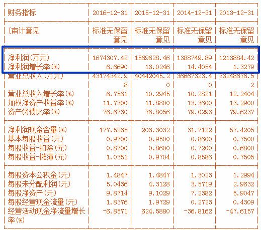  一文读懂：财务报表中的各种“猫腻”