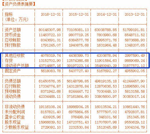  一文读懂：财务报表中的各种“猫腻”