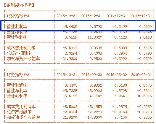  一文读懂：财务报表中的各种“猫腻”
