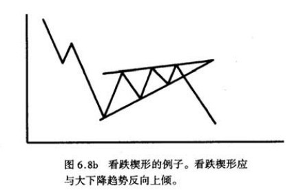技术专题二：价格形态之持续形态（二）