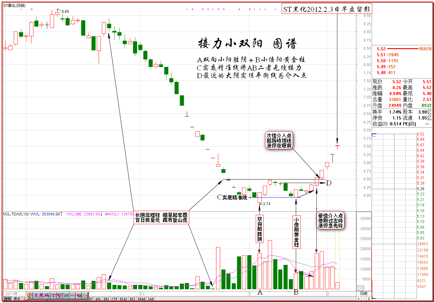 伏击涨停之接力小双阳的后劲如何K线图解