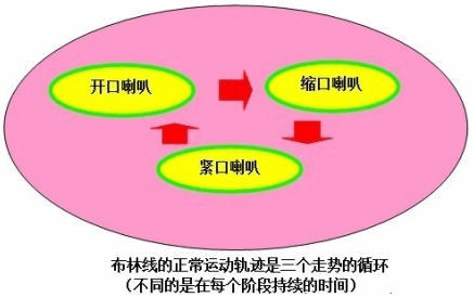布林线BOLL指标