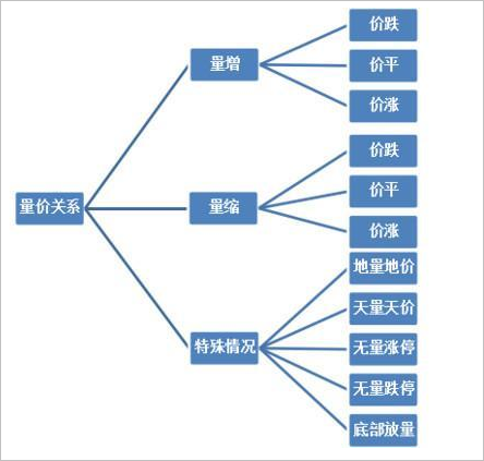  关于成交量，这绝对是分析得最透彻的文章