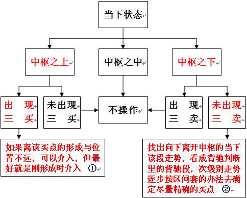  教你炒股票49：利润率最大的操作模式K线图解