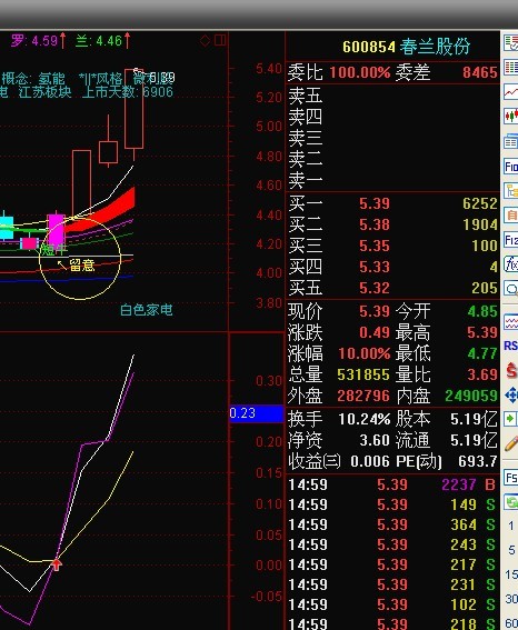  涨停回调股的选择