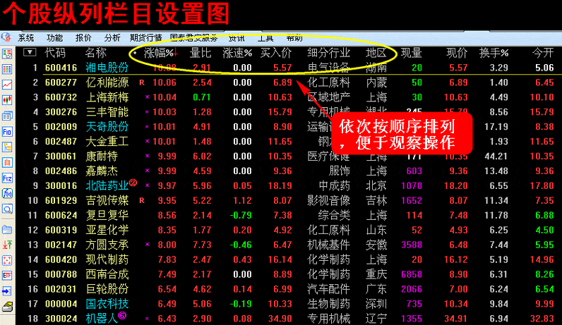 超级短线直击涨停板 第一讲:集合竞价直击涨停