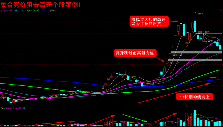 超级短线直击涨停板 第一讲:集合竞价直击涨停