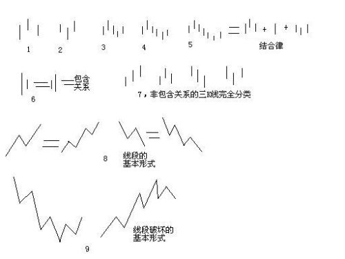  教你炒股票62：分型、笔与线段K线图解