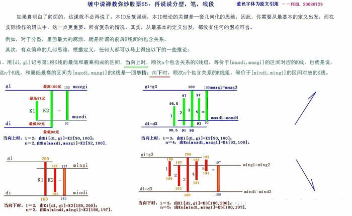 教你炒股票65：再说说分型、笔、线段K线图解