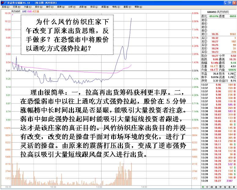 庄家灵活操盘在盘口上的体现