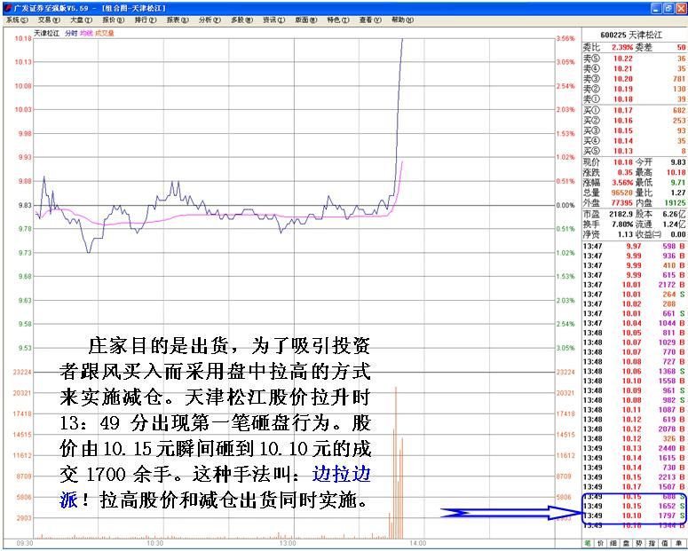 庄家拉高出货的秘技
