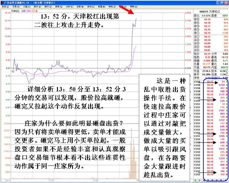 庄家拉高出货的秘技