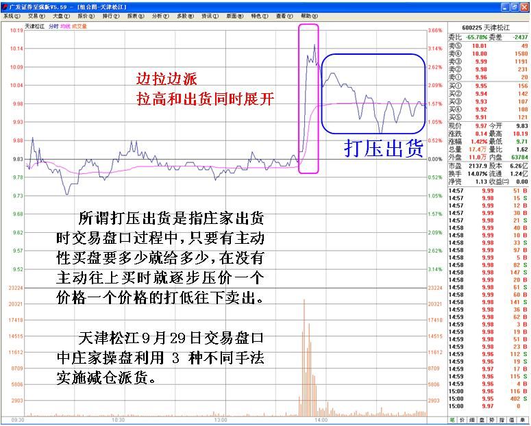 庄家拉高出货的秘技