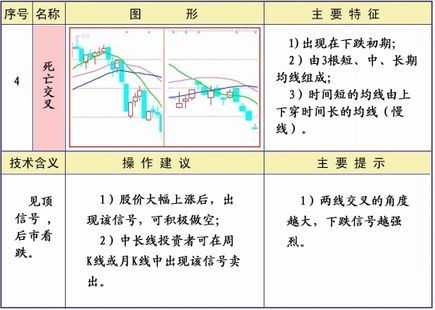 均线系统25种形态及策略