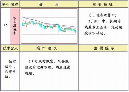 均线系统25种形态及策略