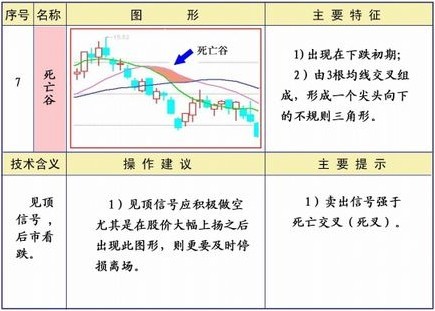 均线系统25种形态及策略