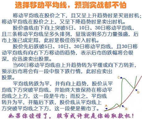 格兰维尔的八大买卖法则