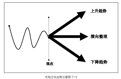 趋势交易法-鹿希武7-1