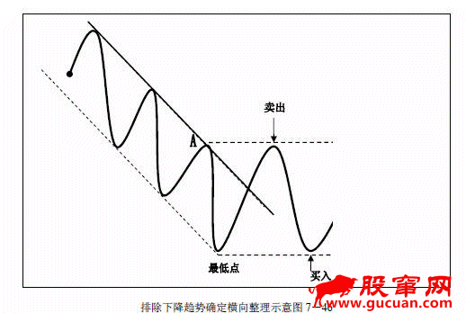 趋势交易法-鹿希武7-5