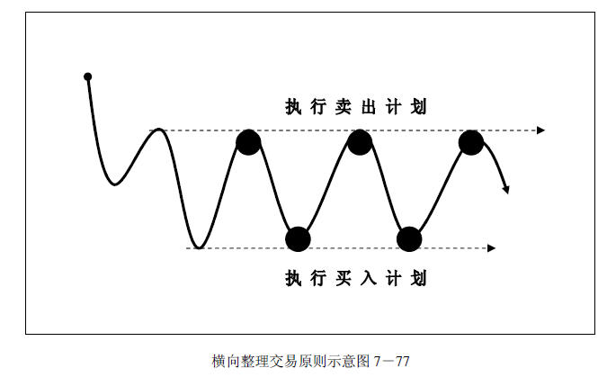 趋势交易法-鹿希武7-6