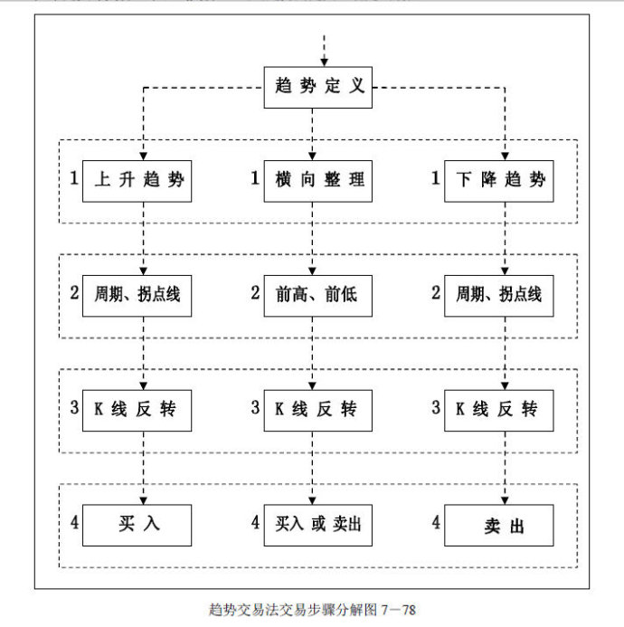 趋势交易法-鹿希武7-6