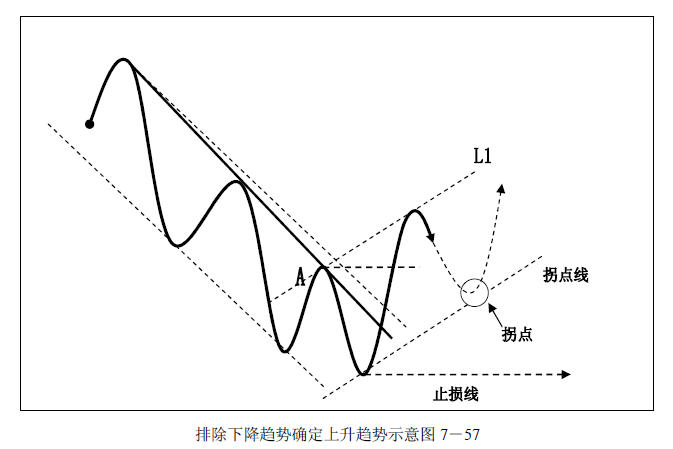 趋势交易法-鹿希武7-6