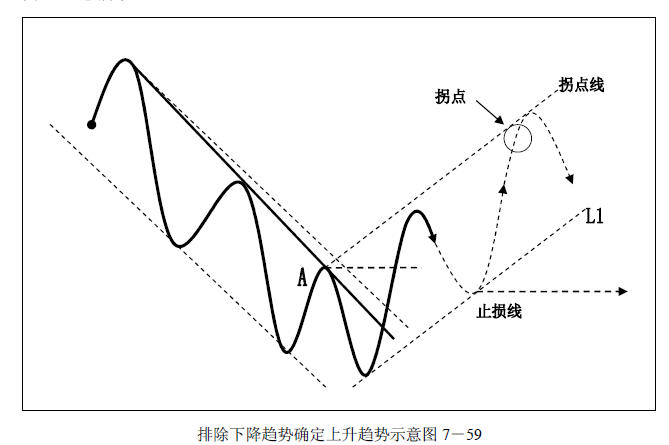 趋势交易法-鹿希武7-6