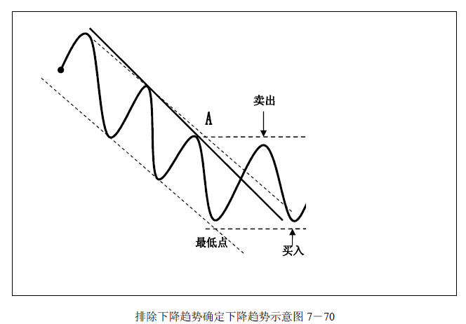 趋势交易法-鹿希武7-6